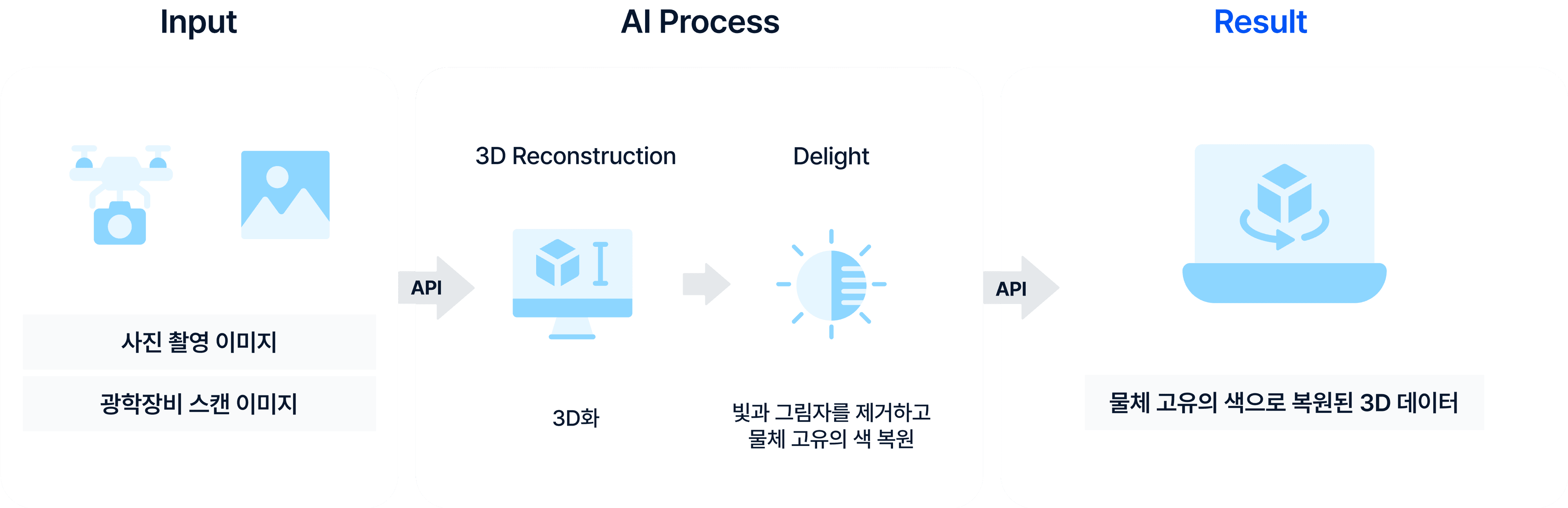 인공지능 집결체 알고리즘
DEEP 3D