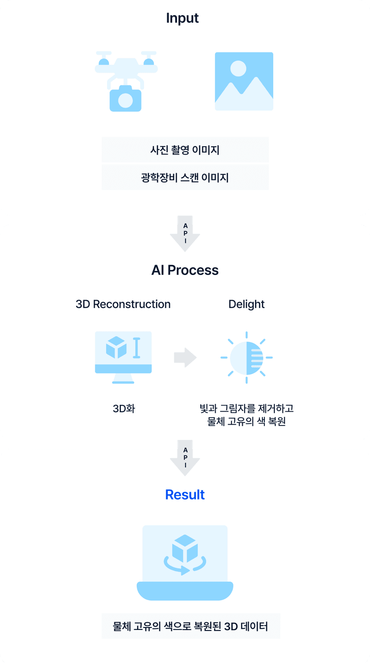 인공지능 집결체 알고리즘
DEEP 3D