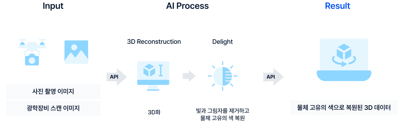 인공지능 집결체 알고리즘
DEEP 3D
