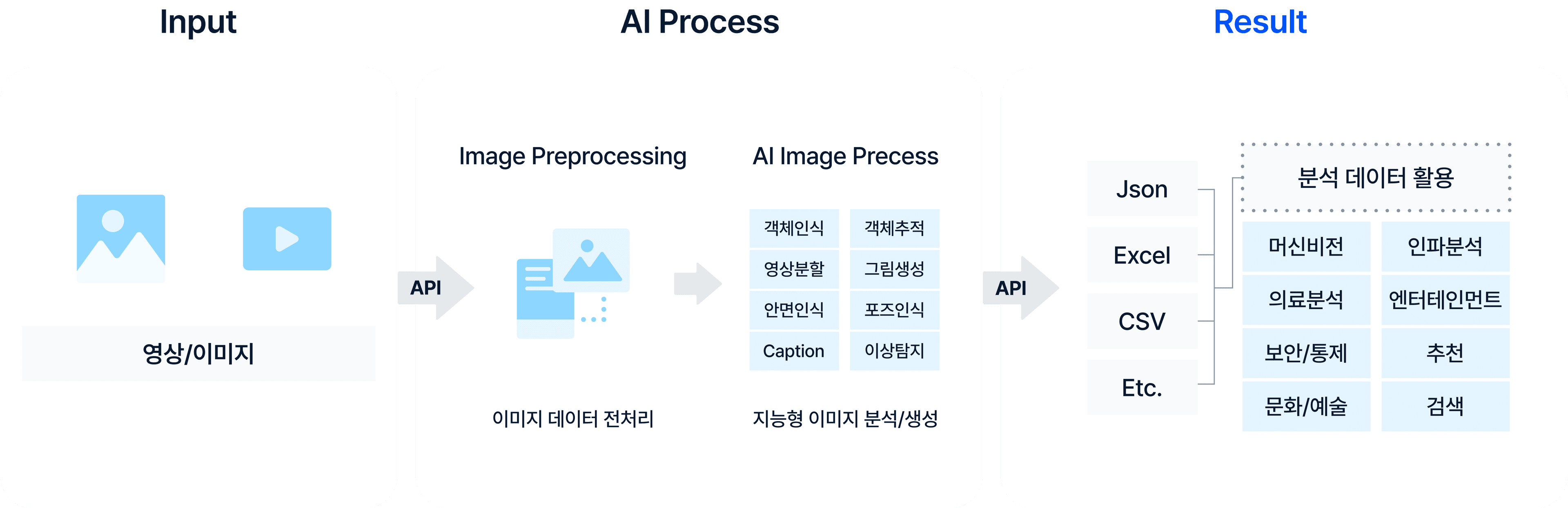 인공지능 집결체 알고리즘
DEEP IMAGE