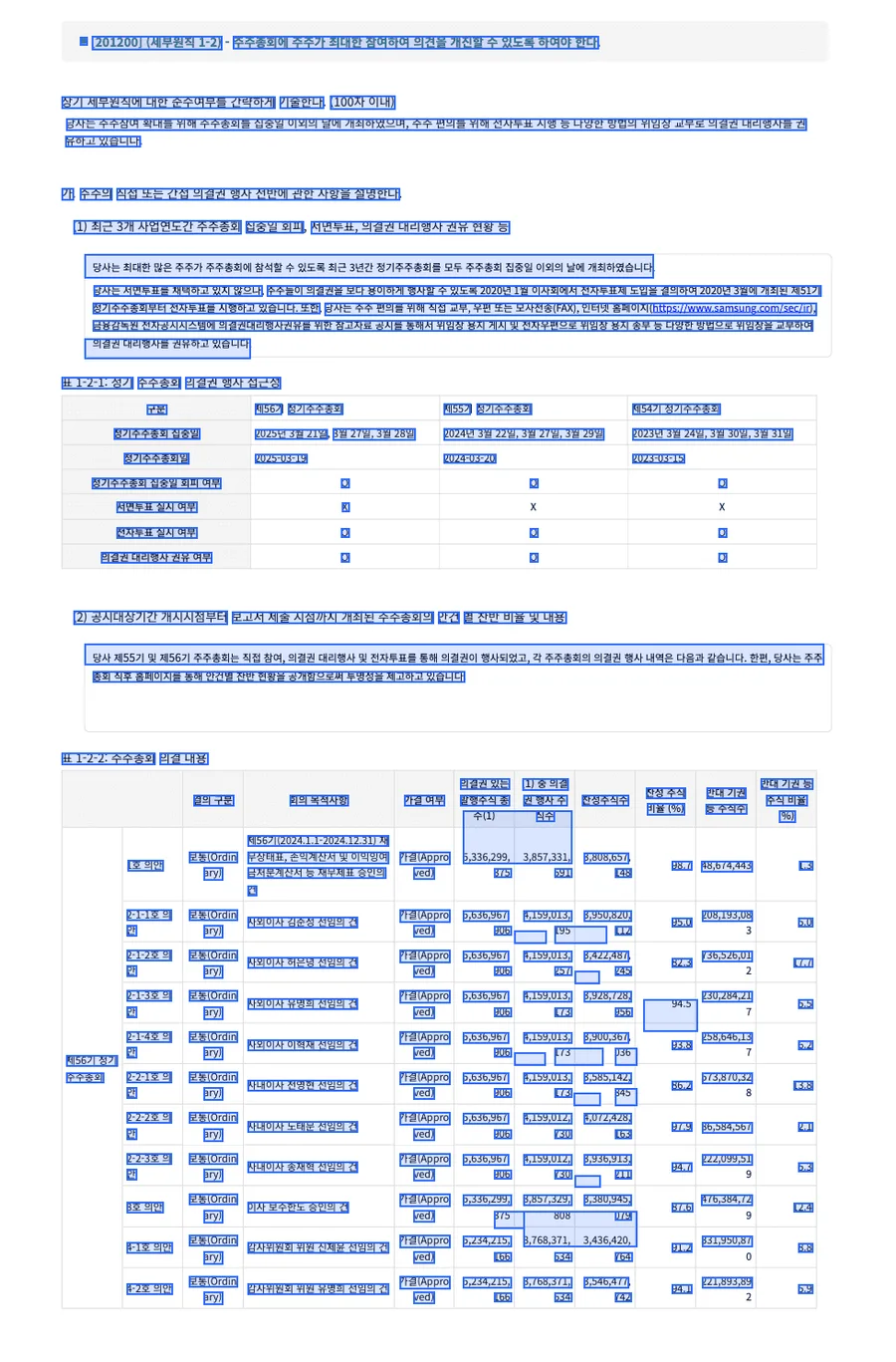 주주명부, 텀싯 판독 예시