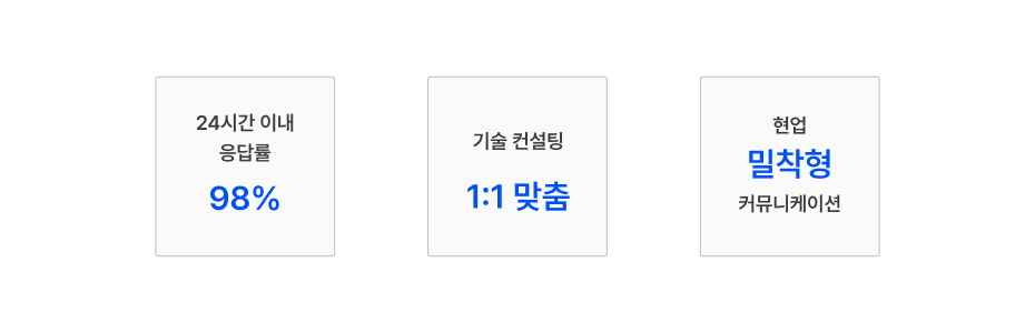 전담 컨설턴트와의 빠른 소통